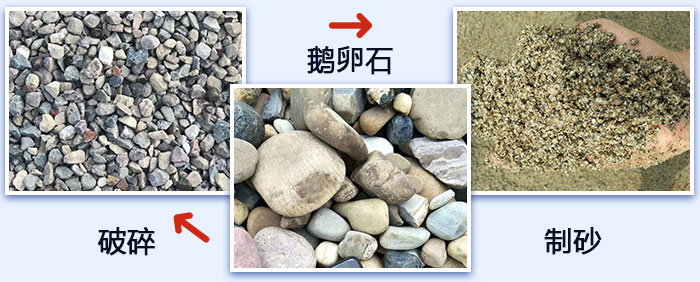 鵝卵石破碎、制砂圖