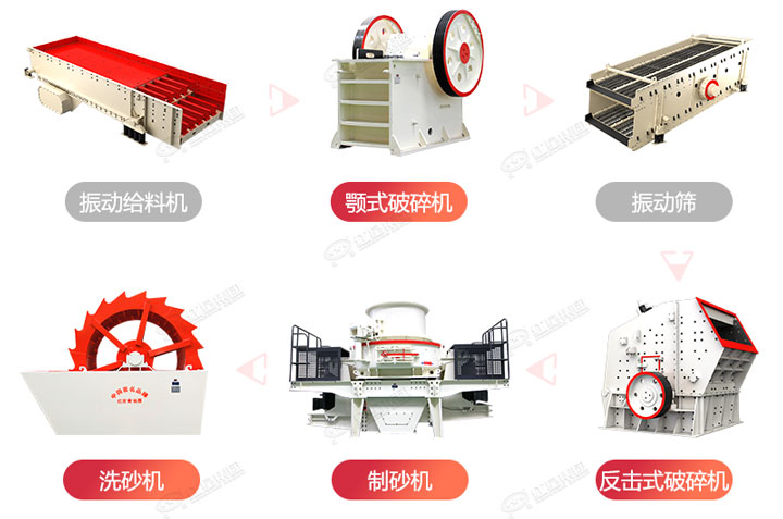 制砂生產(chǎn)流程圖，廠家可在線設(shè)計搭配生產(chǎn)線