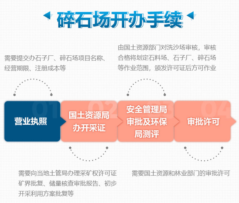想要合法制砂廠，這些手續(xù)少不了